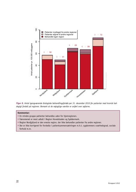 DANBIO årsrapport 2010 - Gigtforeningen