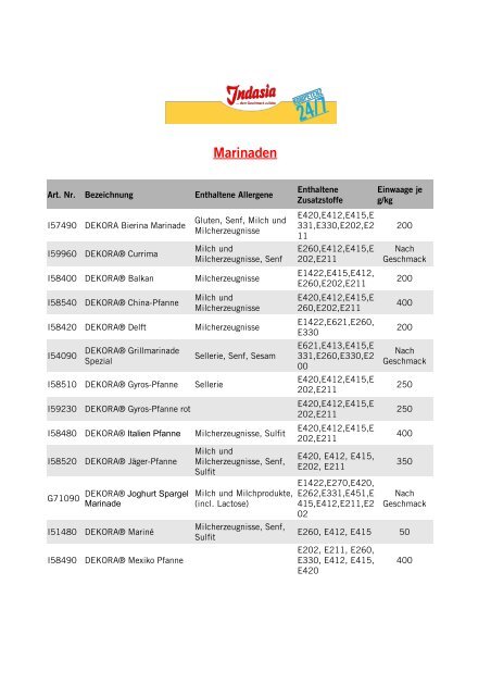 Marinaden - Indasia