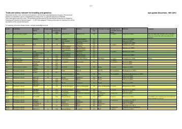 20121214_Table of Loci within VITIS