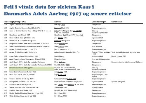 Feil i vitale data for slekten Kaas i Danmarks Adels Aarbog 1917 og ...