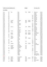 2013 Pacific Islands womens Rankings (May 2013) - Oceania ...