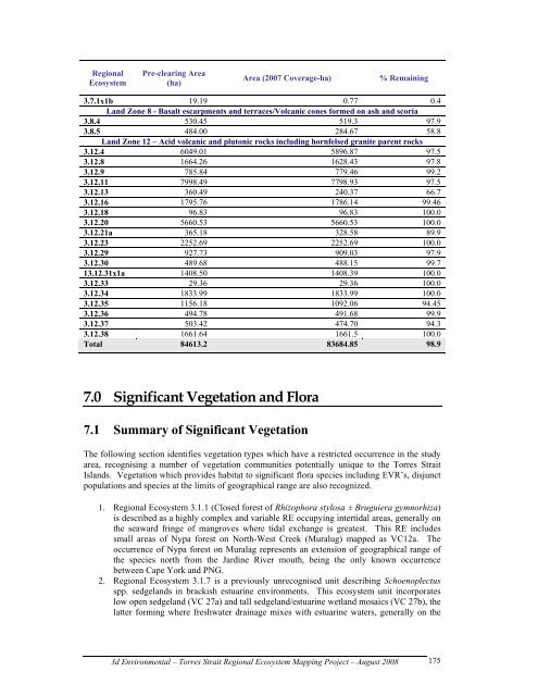 Appendix 2 - Vegetation Communities and Regional Ecosystems