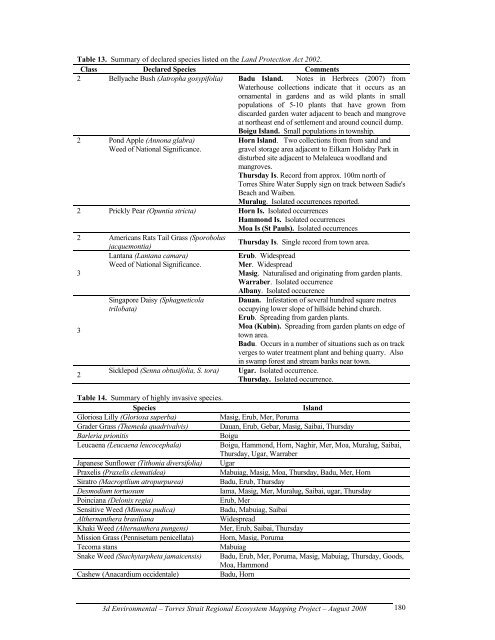 Appendix 2 - Vegetation Communities and Regional Ecosystems