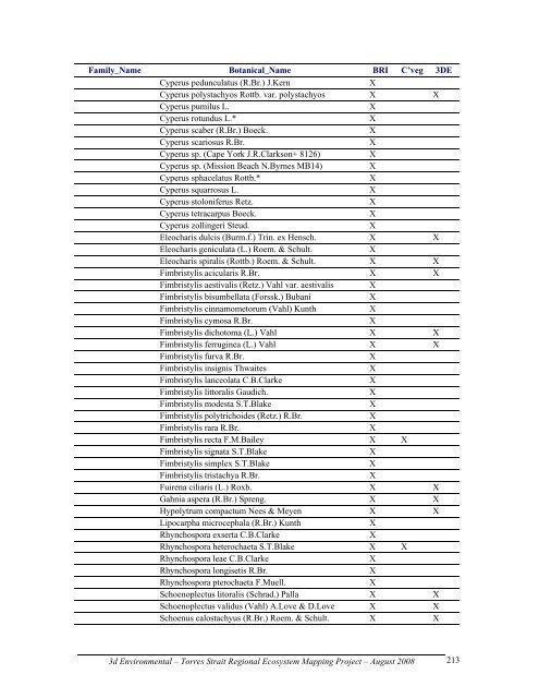 Appendix 2 - Vegetation Communities and Regional Ecosystems