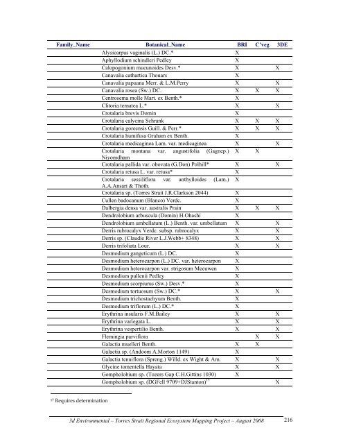 Appendix 2 - Vegetation Communities and Regional Ecosystems