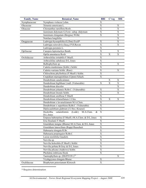 Appendix 2 - Vegetation Communities and Regional Ecosystems