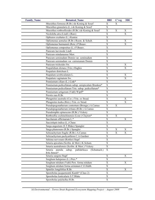 Appendix 2 - Vegetation Communities and Regional Ecosystems