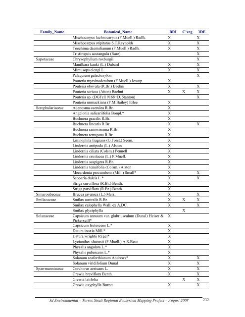 Appendix 2 - Vegetation Communities and Regional Ecosystems