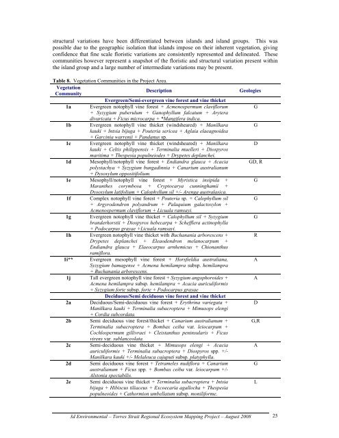 Appendix 2 - Vegetation Communities and Regional Ecosystems