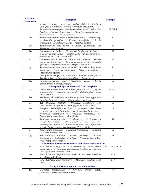 Appendix 2 - Vegetation Communities and Regional Ecosystems