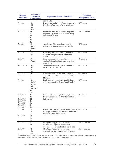 Appendix 2 - Vegetation Communities and Regional Ecosystems