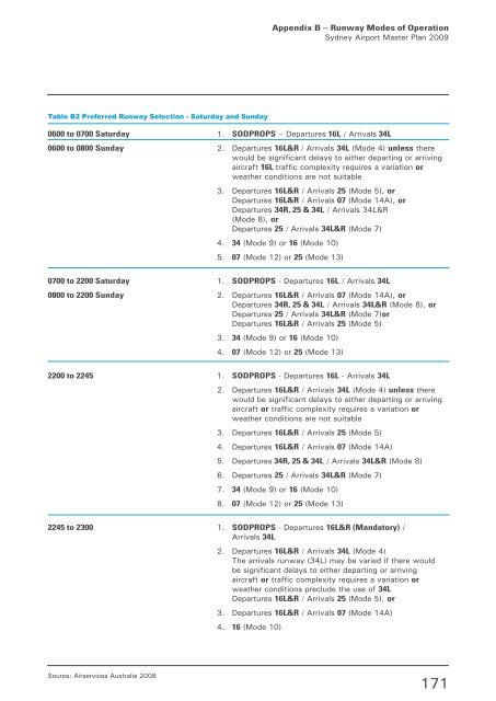 Master Plan 2009 - Sydney Airport