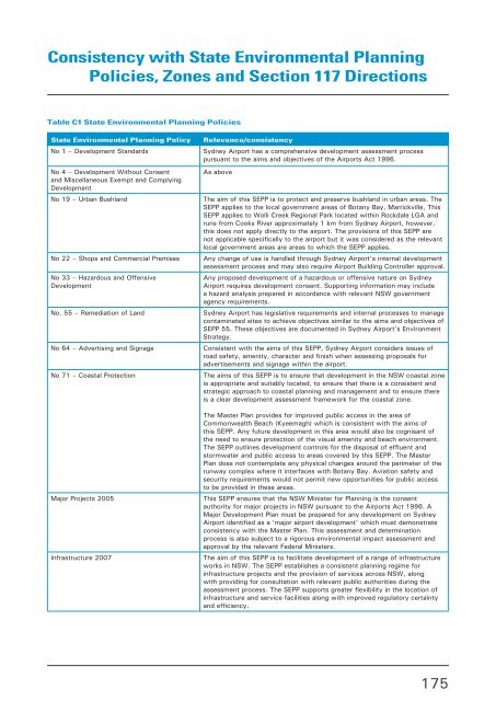 Master Plan 2009 - Sydney Airport