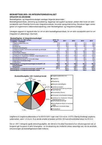 pdf-fil - Roskilde Kommune