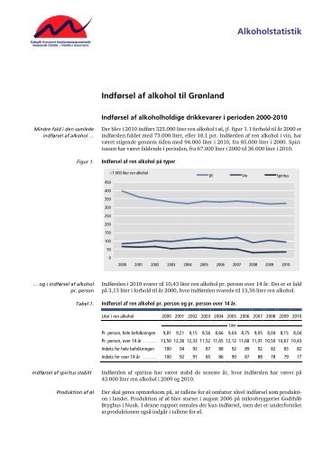 Indførsel af alkohol til Grønland - paarisa