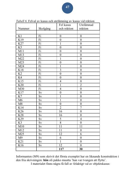 Läs rapporten (pdf 415 kB) - Mälardalens högskola