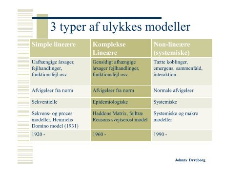 Udviklingen i ulykkesteorier og virkemidler - DASAM