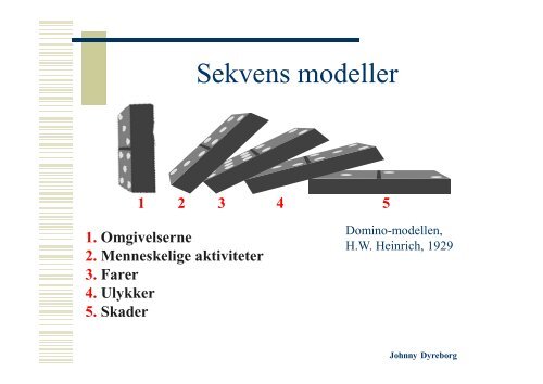 Udviklingen i ulykkesteorier og virkemidler - DASAM