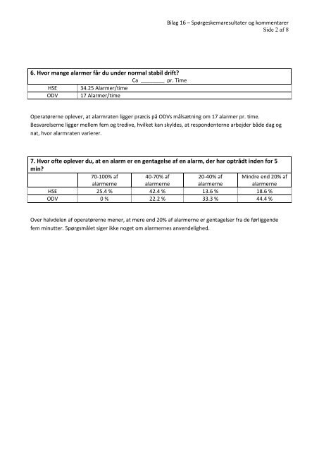 Alarm Management på Odense Kraftvarme - Simac