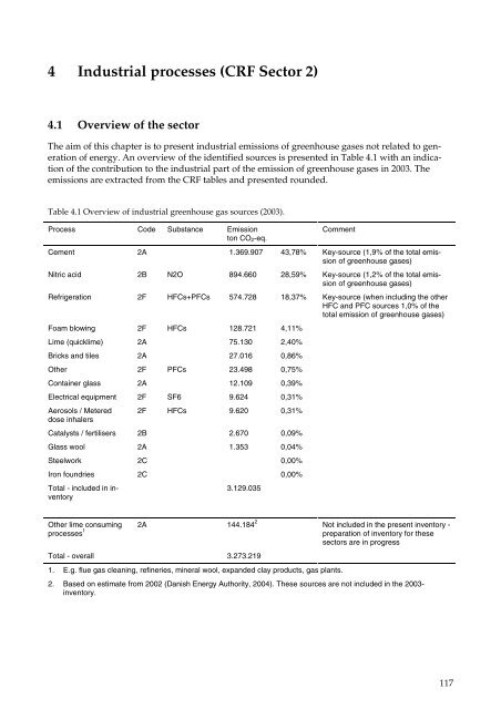 Denmark's National Inventory Report 2005 - Submitted under the ...