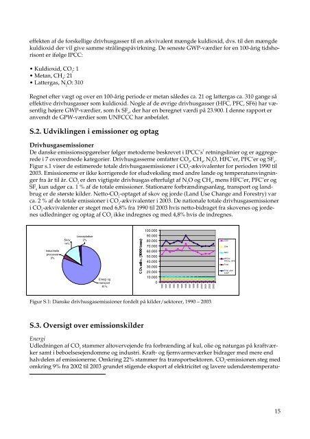 Denmark's National Inventory Report 2005 - Submitted under the ...