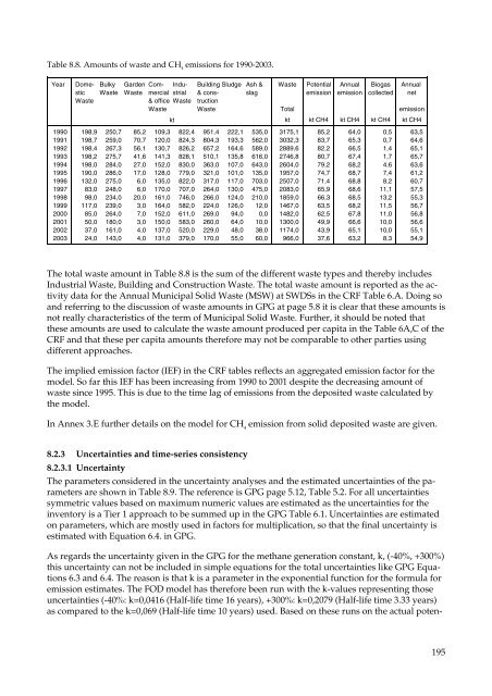 Denmark's National Inventory Report 2005 - Submitted under the ...