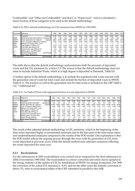 Denmark's National Inventory Report 2005 - Submitted under the ...