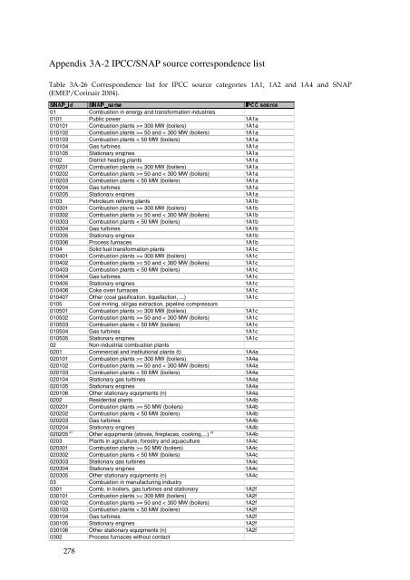 Denmark's National Inventory Report 2005 - Submitted under the ...