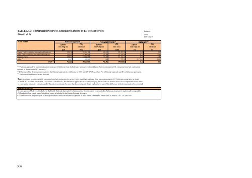 Denmark's National Inventory Report 2005 - Submitted under the ...