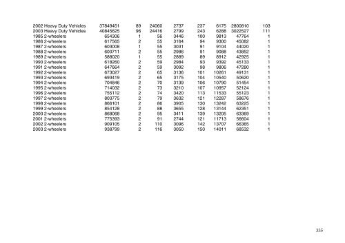 Denmark's National Inventory Report 2005 - Submitted under the ...