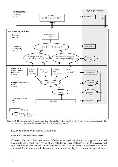 Denmark's National Inventory Report 2005 - Submitted under the ...