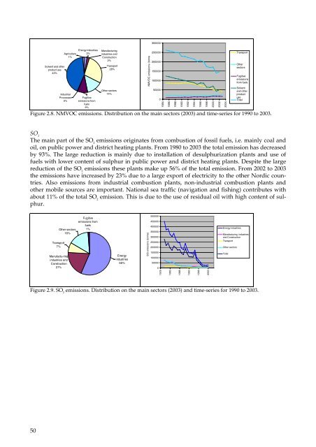 Denmark's National Inventory Report 2005 - Submitted under the ...