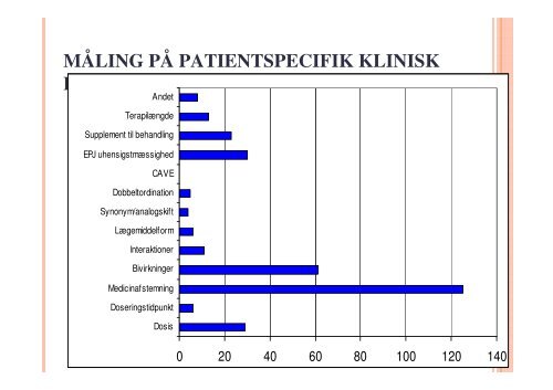 Farmaceutens integration i klinikken - Dansk Selskab for ...