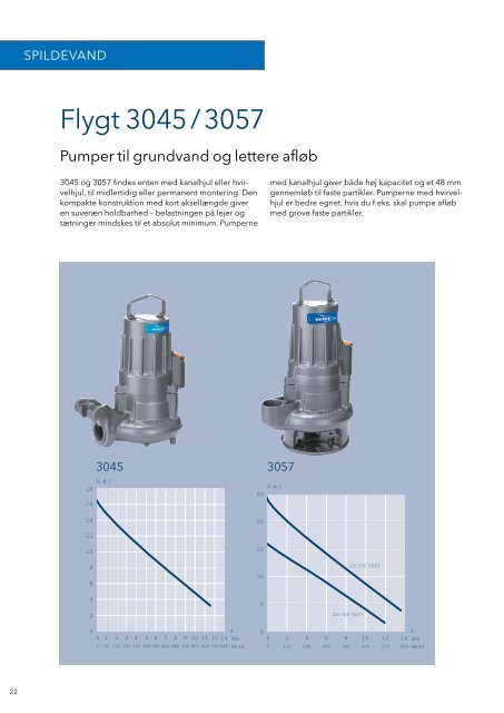 Dykkede Flygt-pumper fra A til Å - Water Solutions