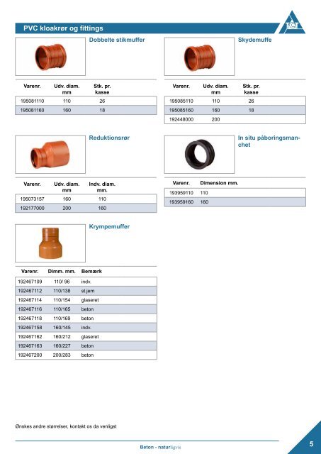 PVC Støbegods Brøndgods m.m. - Thisted-Fjerritslev ...