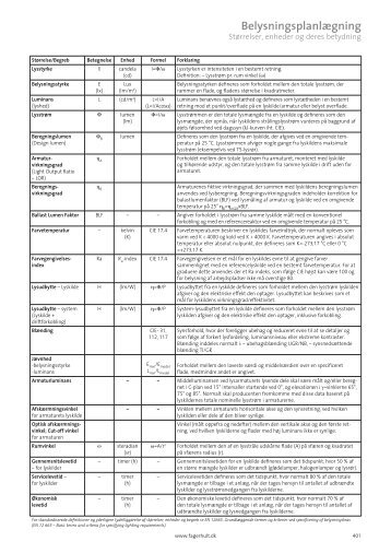 Planlaegning Fagerhult.pdf