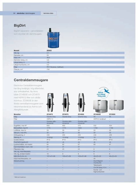 Dammsugare april 2009 - coBuilder