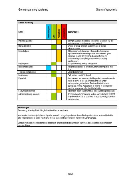 Se vandforsyningsplan 2012 - 2017 her. - Kommuneplan 2009-2021