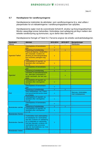 Se vandforsyningsplan 2012 - 2017 her. - Kommuneplan 2009-2021