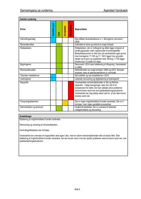 Se vandforsyningsplan 2012 - 2017 her. - Kommuneplan 2009-2021