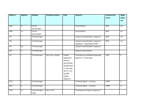 Notits Miljøgodkendelse samt tilhørende kommuneplantillæg og vvm ...