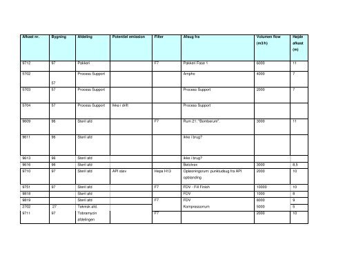 Notits Miljøgodkendelse samt tilhørende kommuneplantillæg og vvm ...