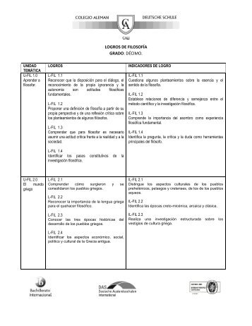 LOGROS DE FILOSOFÍA GRADO: DÉCIMO.