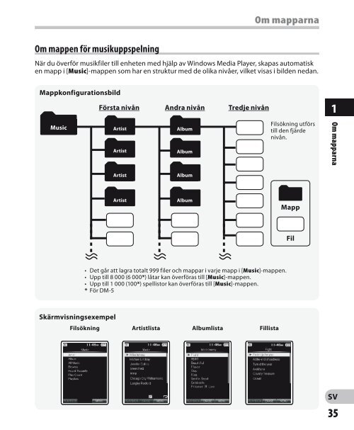 DM-5 DM-3 - Olympus