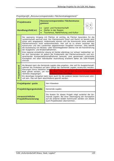 Konzept ILEK AHL - Endbericht - Stadt Ahaus