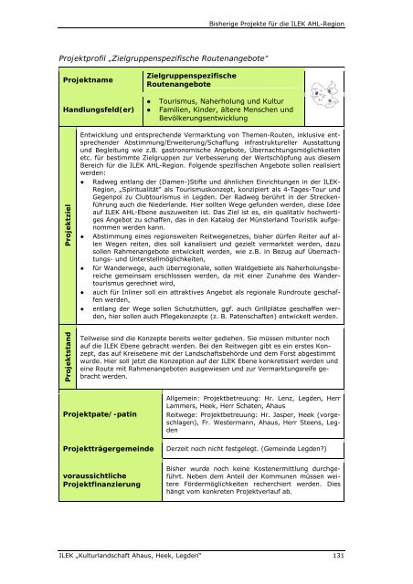 Konzept ILEK AHL - Endbericht - Stadt Ahaus