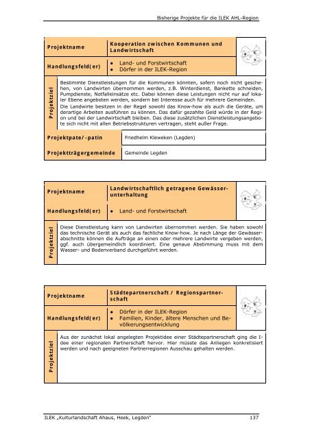 Konzept ILEK AHL - Endbericht - Stadt Ahaus