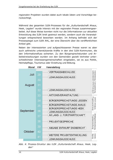 Konzept ILEK AHL - Endbericht - Stadt Ahaus