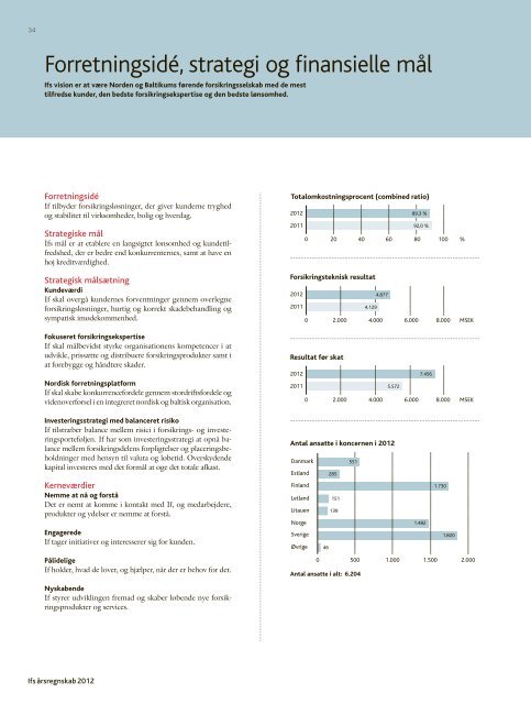 Download Ifs årsrapport "Verdens tryggeste folk" - If Skadeforsikring