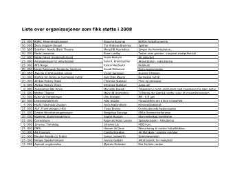 Liste over prosjekt som fikk tilskudd i 2008 - LNU